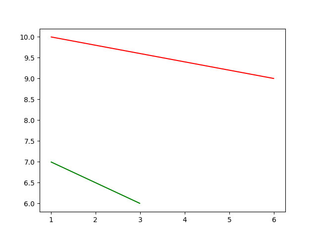 Matplotlib draw an arbitrary line using the LineCollection